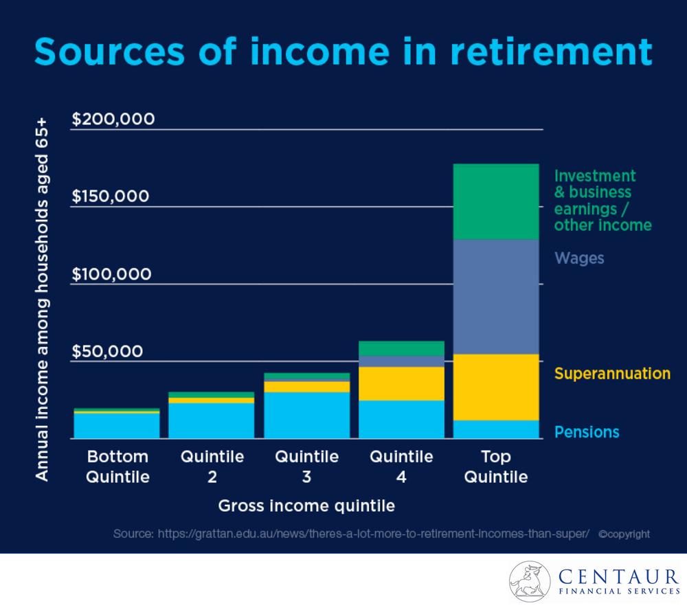 Centaur Financial Services tweet media