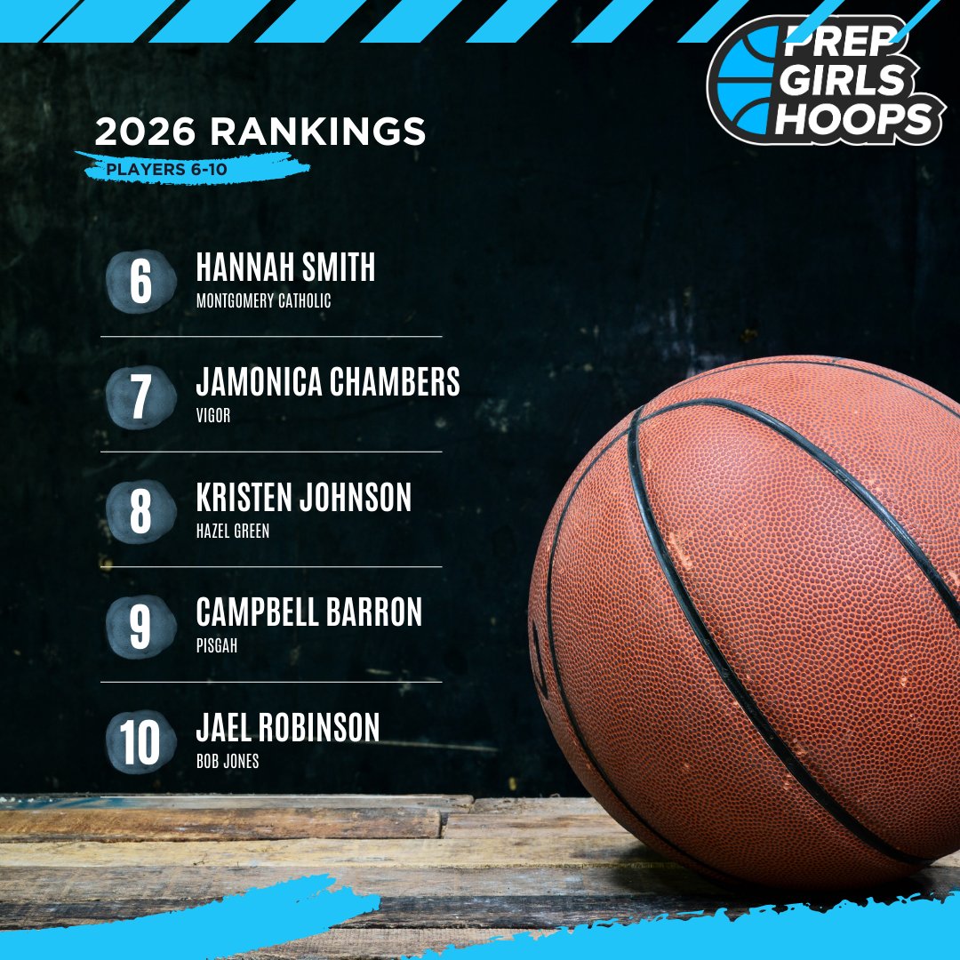 Terry Drake (@tdrakebasktball) on Twitter photo Check out my article: 2026 Rankings: Players 6-10
✔️ out Link ⤵️:
prepgirlshoops.com/2024/09/2026-r…
#TerryTalks #PrepGirlsHoopsAL #TerryDrakeBasketball #iBallTDB <a href="/2026_hannah/">Hannah Smith 2026</a> @kristen24_2026 @campbellbarron2 @jaelrobinson8 Check out my article: 2026 Rankings: Players 6-10
✔️ out Link ⤵️:
prepgirlshoops.com/2024/09/2026-r…
#TerryTalks #PrepGirlsHoopsAL #TerryDrakeBasketball #iBallTDB <a href="/2026_hannah/">Hannah Smith 2026</a> @kristen24_2026 @campbellbarron2 @jaelrobinson8