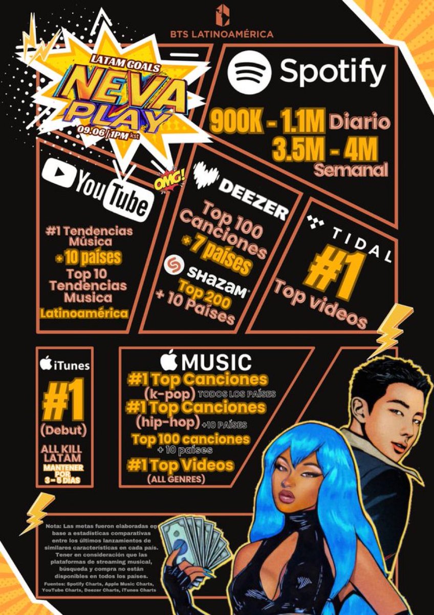 sugamihoney's tweet photo. — ARMY LATAM tenemos nuestras metas para el lanzamiento de ‘ Neva Play ’. Es muy importante que DIFUNDAN ‼️👇🏻

NEVA PLAY IS COMING 
RM x MEGAN IS COMING
#NevaPlay #RM #MEGANxRM https://t.co/y5gyHqLTDB