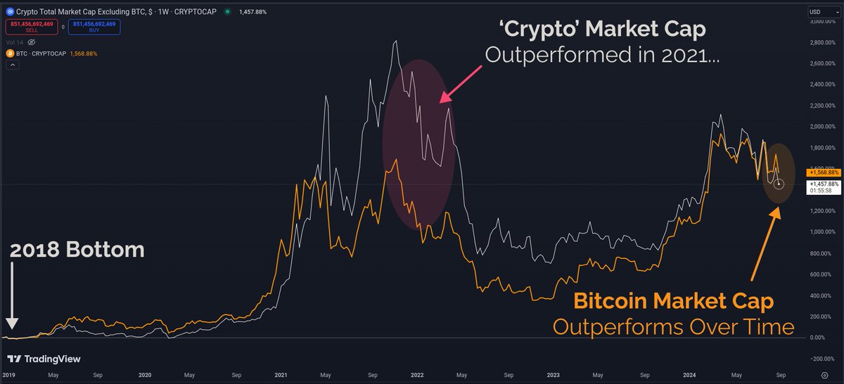_Checkmatey_'s tweet image. I would suggest this is a primary source of pain for crypto folks.