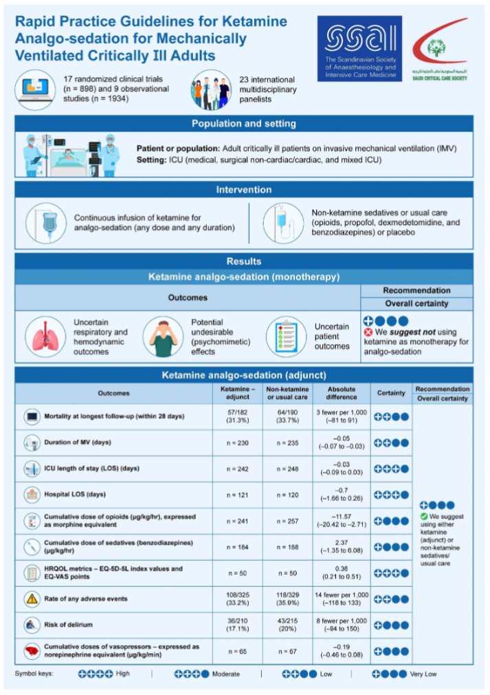 Critical Care Reviews tweet media