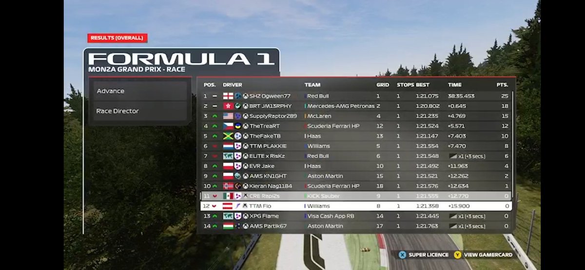 AEC Round 5 Monza 🇮🇹
Q:P9
R:P11
Another bad qualy with some tenths in it  and a race that was looking for some decent points to nothing because some incidents
(Maybe atleast points after pens)