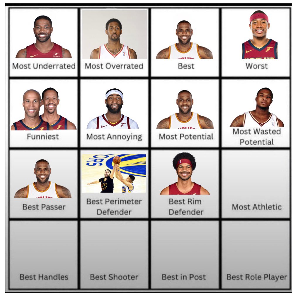 _braynba's tweet photo. Anddddd the best rim defender in Cavaliers history is… Jarrett Allen! Thank you Brooklyn! #FrOhio
Next up is THE MOST ATHLETIC CAVALIER OF ALL TIME. Another very difficult one…
*Most liked comment wins!*
(RT for maximum exposure) https://t.co/sgbebjJG6v