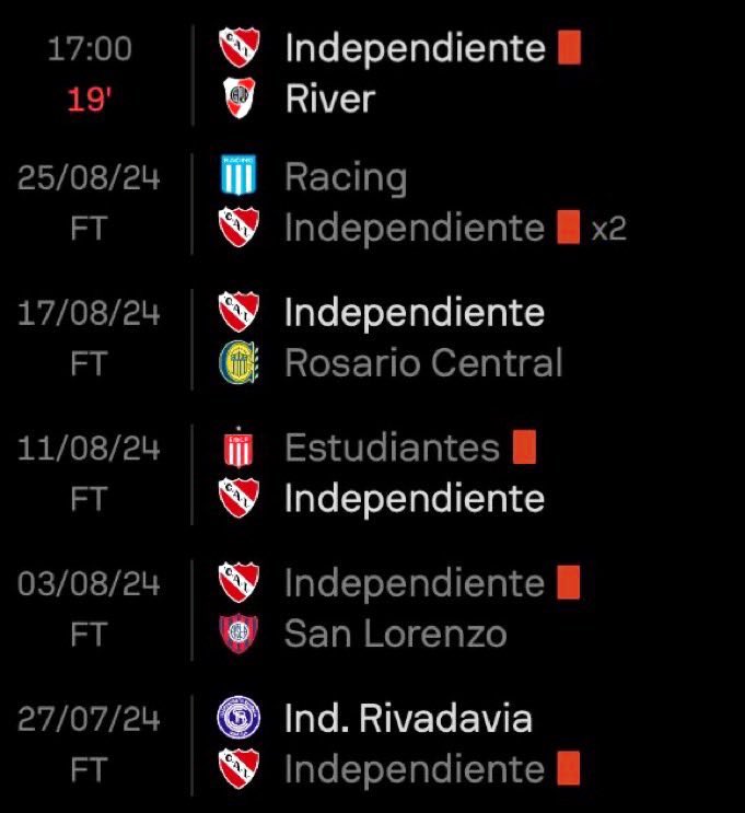 cómo te explico que de acá solo perdimos 1 partido, y fue contra Independiente Rivadavia