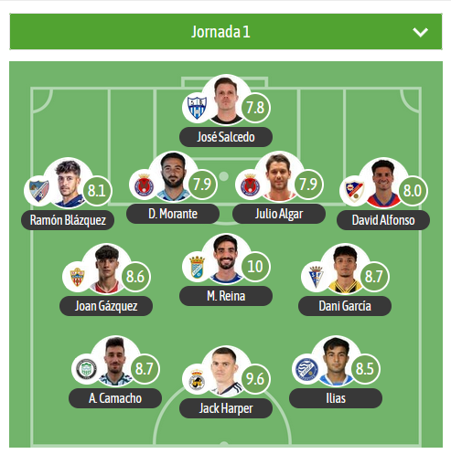 🔝 Turno para el XI de la J1 en el G4 #2RFEF según <a href="/besoccer_ES/">BeSoccer</a>
 
#MVP 
Reina 🔵 <a href="/XerezCD_OFICIAL/">Xerez Club Deportivo</a>