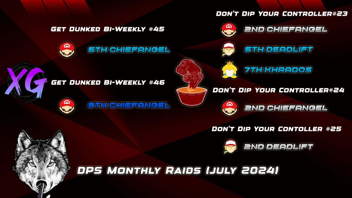 DPS Monthly raids! (JULY 2024)

Congratulations to:
<a href="/ChiefAngel3/">ChiefAngel</a> 
<a href="/ajssbu/">A.J</a> 
<a href="/CJKhrados/">Khrados</a>