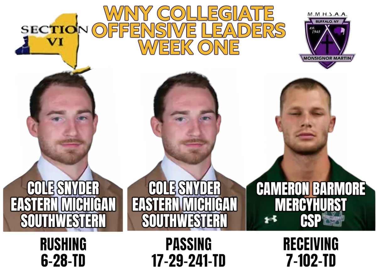 VSE Athletics (@vseathletics) on Twitter photo WNY Collegiate week one offensive leaders are now available at vipsanius.com/wny-collegiate 🏈 <a href="/iamcolesnyder/">Cole Snyder</a> <a href="/cbarmore40/">Cameron Barmore</a> <a href="/swcsfootball/">Southwestern/Frewsburg Football</a> WNY Collegiate week one offensive leaders are now available at vipsanius.com/wny-collegiate 🏈 <a href="/iamcolesnyder/">Cole Snyder</a> <a href="/cbarmore40/">Cameron Barmore</a> <a href="/swcsfootball/">Southwestern/Frewsburg Football</a>