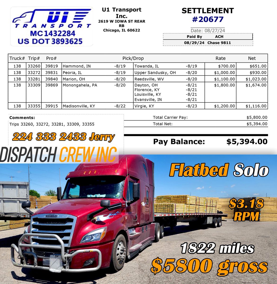DispatchCrewInc's tweet photo. New or no authority? No problem! Contact us ๐๐ป
Factoring - 1% Professional 24/7 dispatch ๐
#dispatchcrewinc ๐ 224-333-2433 Jerry ๐ฅFollow our page ๐ฅ
#truck #trucking #truckinglife #flatbed #dispatch #dispatchservices https://t.co/AC5t1rwk3n