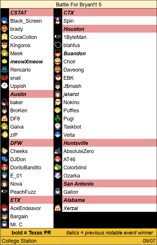 And very quickly coming up is the first regional of September. With a huge amount of invaders coming in, Battle For Bryan!!! 5 is incredibly stacked. It has nearly reached its cap, so sign up quickly.