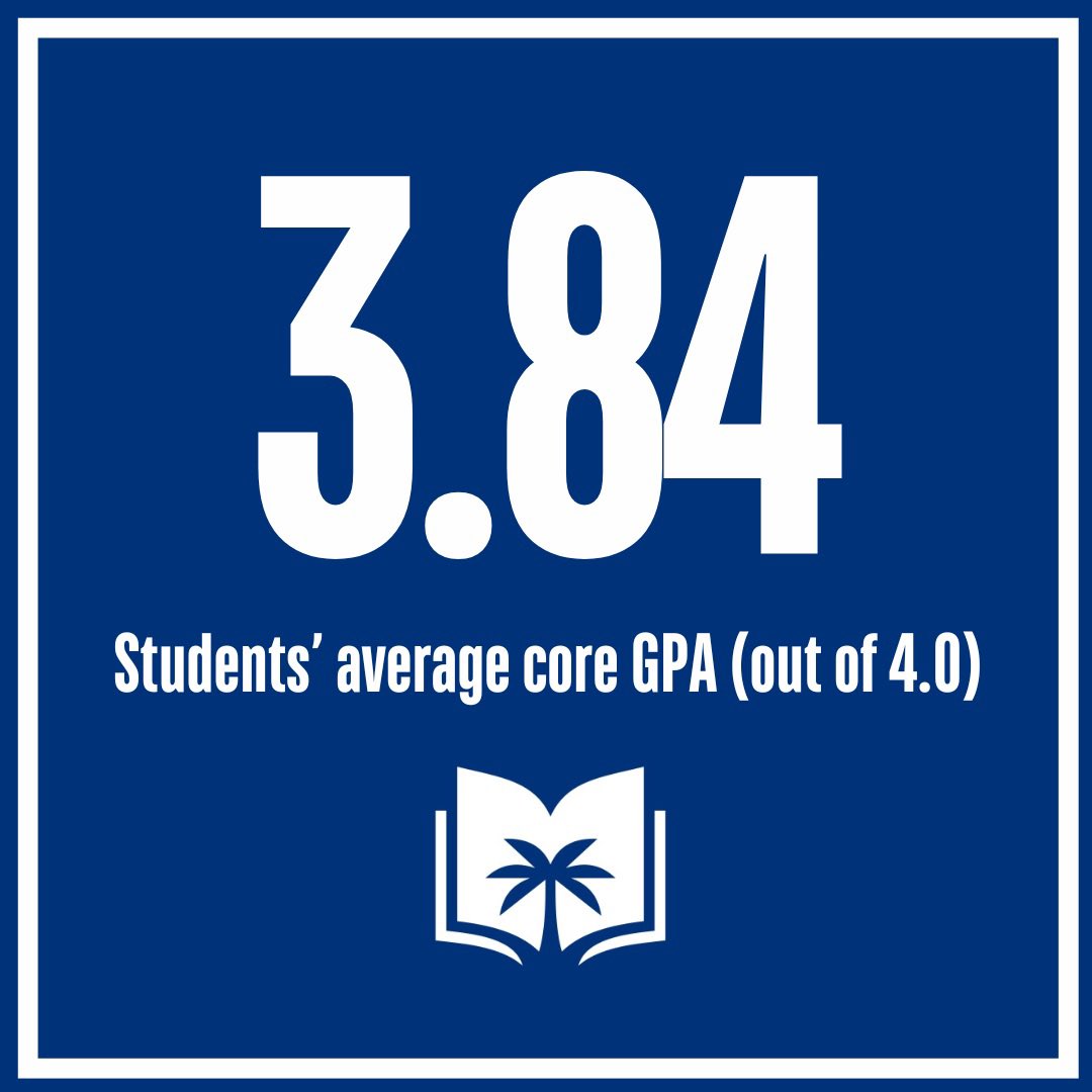 SoFloPrep_'s tweet photo. Week two was a great one! Great job by our students who are currently averaging a 3.84 core GPA (on a 4.0 scale). https://t.co/jWSlPJxCEU