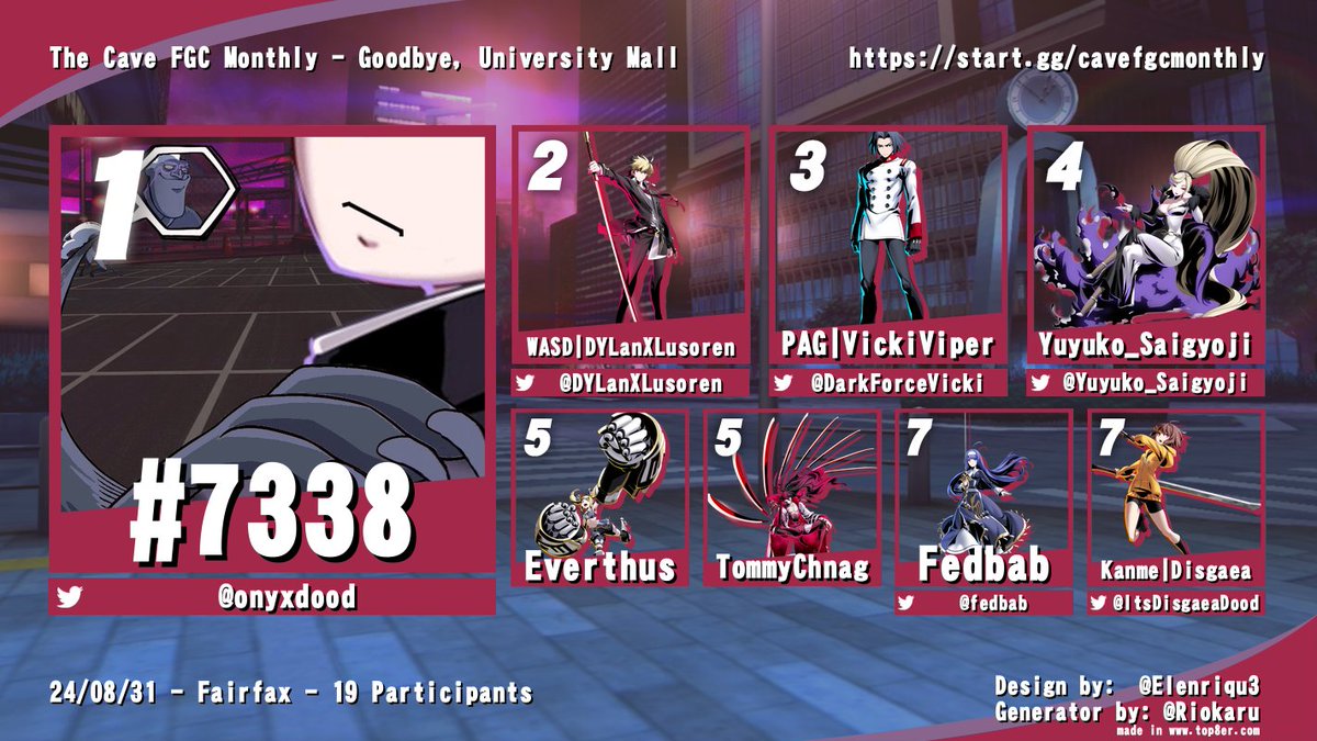 TheCaveFairfax (@thecavefairfax) on Twitter photo Here is your Top 8 for The Cave FGC Monthly UNI2:
🥇 <a href="/onyxdood/">Onyxdood @ Slashback 2025</a>
🥈 <a href="/DYLanXLusoren/">DYLanXLusoren</a>
🥉 <a href="/DarkForceVicki/">PAG VickiViper θΔ 🪶🐕 @taking off towards a dream</a>
4⃣ <a href="/Yuyuko_Saigyoji/">西行寺幽々子@Home - AX</a>
5⃣ Everthus
5⃣ TommyChnag
7⃣ <a href="/fedbab/">Fedbab</a>
7⃣ <a href="/ItsDisgaeaDood/">Disgaea on the IRL Grind</a>
Thank you to everyone that entered. We look forward to seeing you again soon. Here is your Top 8 for The Cave FGC Monthly UNI2:
🥇 <a href="/onyxdood/">Onyxdood @ Slashback 2025</a>
🥈 <a href="/DYLanXLusoren/">DYLanXLusoren</a>
🥉 <a href="/DarkForceVicki/">PAG VickiViper θΔ 🪶🐕 @taking off towards a dream</a>
4⃣ <a href="/Yuyuko_Saigyoji/">西行寺幽々子@Home - AX</a>
5⃣ Everthus
5⃣ TommyChnag
7⃣ <a href="/fedbab/">Fedbab</a>
7⃣ <a href="/ItsDisgaeaDood/">Disgaea on the IRL Grind</a>
Thank you to everyone that entered. We look forward to seeing you again soon.
