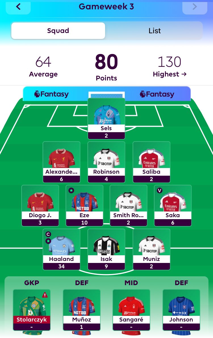 fplgoo's tweet photo. I end up with 80 points after gw3, ranked at around 250k globally. I’m considering Isak and Saka to Salah and Pedro for a -4 but I won’t be doing any transfer before the international break. https://t.co/poXX8xrqQV