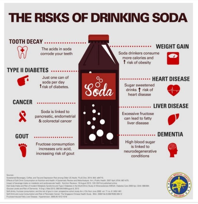 ibrahimmaryams3's tweet photo. A Tax on Sugary Drinks Can:_
- Lower the risk of health diseases like diabetes, heart attacks, and stroke
- Encourage people to opt for healthier beverage choices
- Raise awareness about the harmful effects of soft drinks
#MISANI88
#MakeThemPay
#ProHealthPolicy https://t.co/k2JaY1F6k6