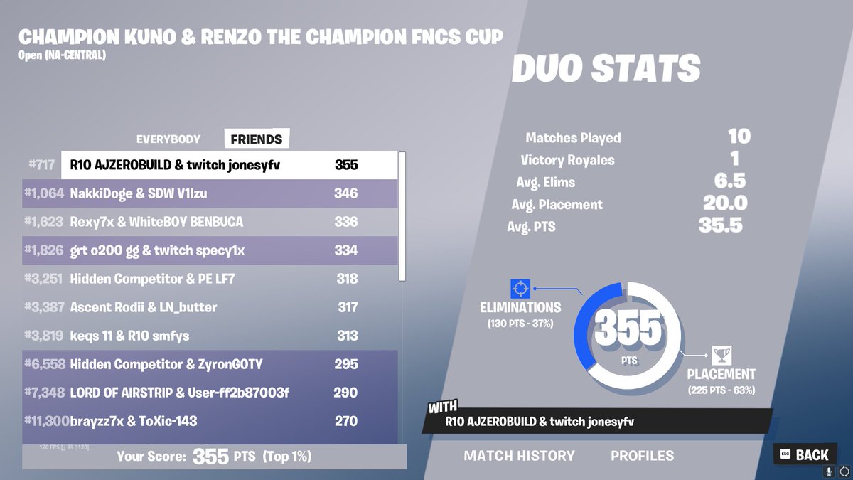 got the fncs axe on nac with <a href="/jonesyzbb/">jonesy</a> 

no cheating check replays if your that assed