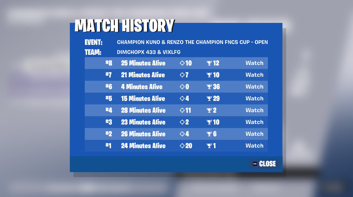 DimchopX tweet media