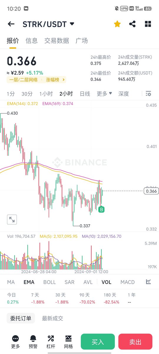 MachineSoulVon's tweet image. $strk 捡垃圾