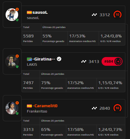 Muy buena noche con 3 bestias del inframundo, dia finiquitado. GG! WP chavales seguid asi. <a href="/FrankeritooCS2/">Frankeritoo</a> <a href="/sausolCSGO/">Solsona</a>