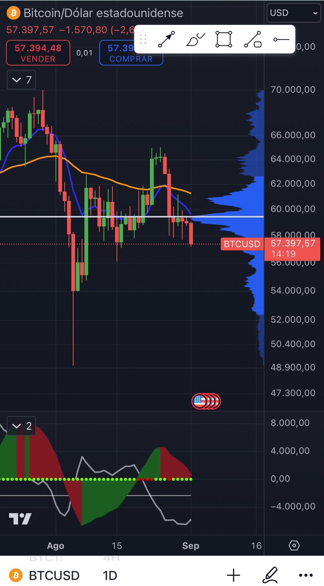 TradingLatino's tweet photo. https://t.co/cBFwNUGHJx