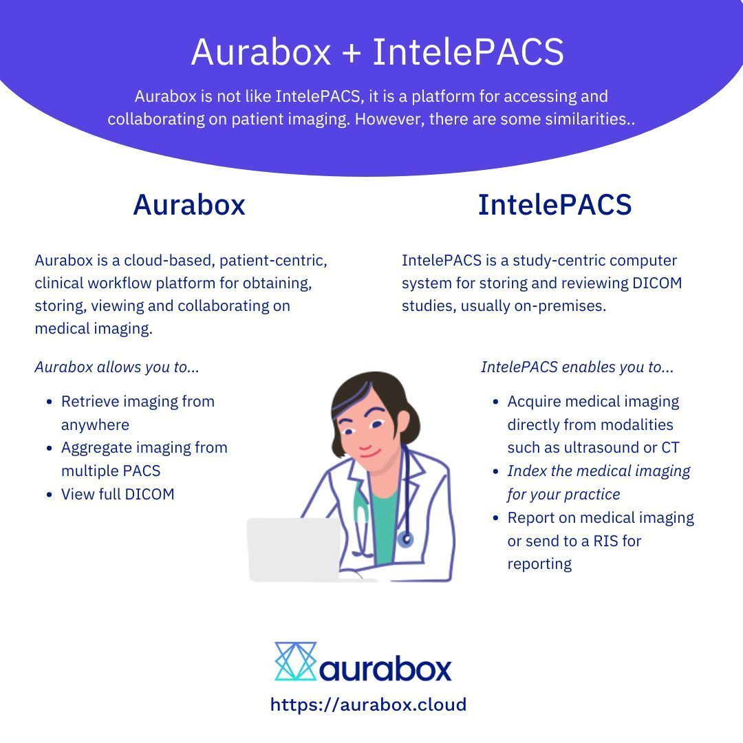 In our previous post, we explored the differences between Aurabox and IntelePACS. But what if we told you they can be even more impactful when used together?  👀

Go to our blog for more details 👉: buff.ly/3X3nqqS

 #HealthTech #MedicalImaging #HealthcareInnovation