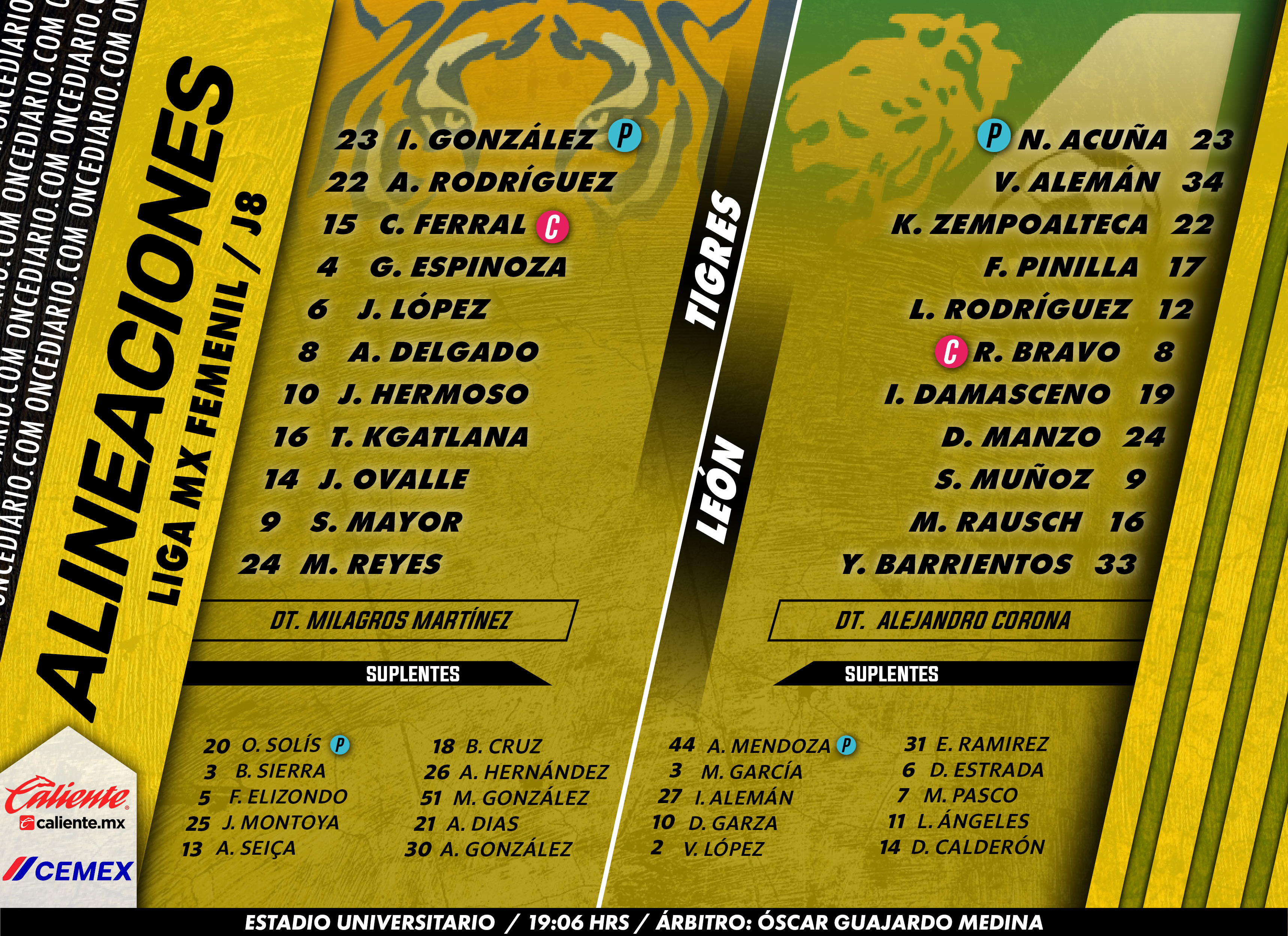 Alineaciones del Tigres Femenil vs. León Femenil