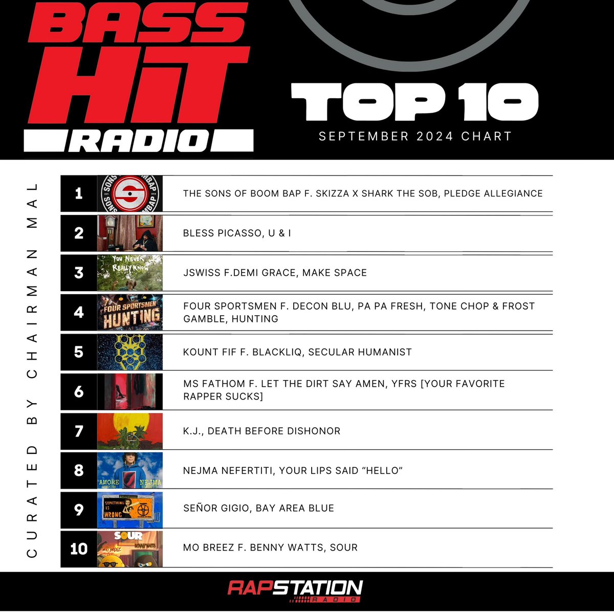 Now here this! Every song was delivered to <a href="/MrChuckD/">Chuck D</a> - All checked, approved and uploaded on our network. Your time and work doesn’t go unnoticed. We see you and hear you. SEPT TOP10 Chart is in rotation and in full E F F E C T. Who Got Next? -m