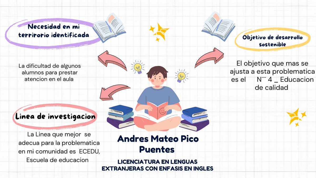 Andres41947's tweet photo. Observatorio Intersistemico Regional @ElOIRdelaRegion #unadinvestigaIAP #ODS https://t.co/3Rf0J9urGJ