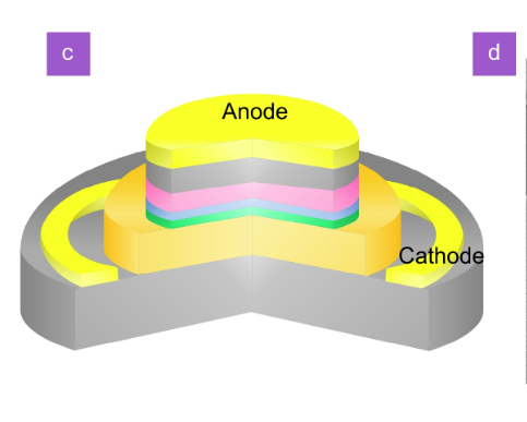 OptoElectronAdv's tweet image. #OES_highlight Photonics-assisted #THz #wireless #communication enabled by wide-bandwidth packaged back-illuminated modified uni-traveling-carrier photodiode doi.org/10.29026/oes.2… by Prof. #BingXiong from @Tsinghua_Uni and #JunwenZhang from @FudanUni
#photodiode #integrated