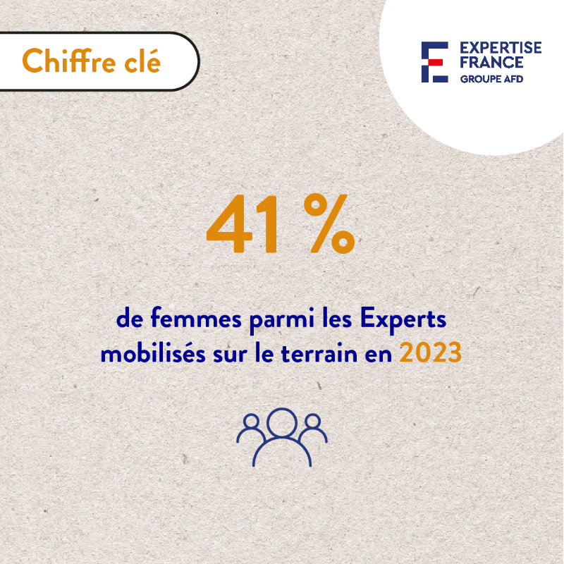 expertisefrance's tweet photo. #ExpertsTechniquesInternationaux 📊🌍 La mobilisation de l’expertise technique en bref ⤵

@AFD_France @francediplo @DGTresor