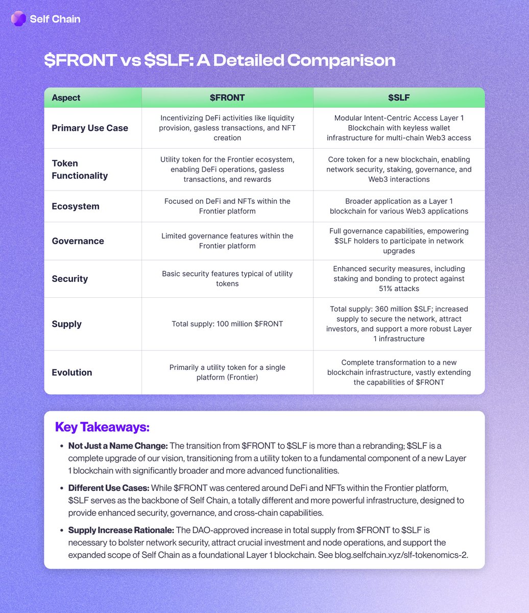 SW Pro App, SWQAI Pro App und StockWave liefern Innovation.flw