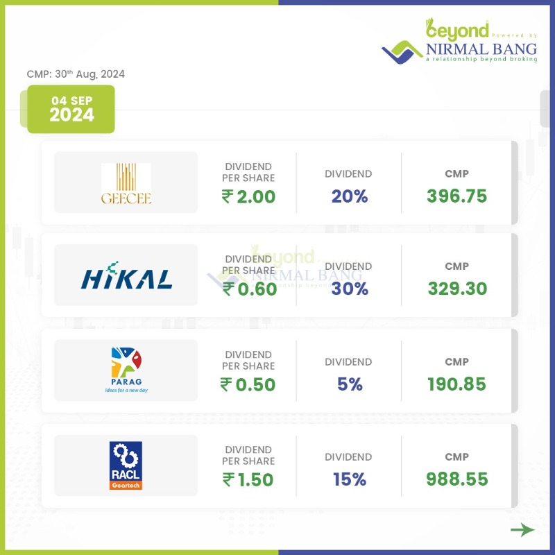 NirmalBang's tweet photo. Our Weekly Dividend Calendar is here to guide you through upcoming dividend opportunities. 🎯

➡️Disclaimer: https://t.co/KyQTvrUOSS

#NirmalBang #knowwithnirmalbang #dividend #dividendstocks #dividendcalendar #investmentplanning #financialstrategy #DividendWatch