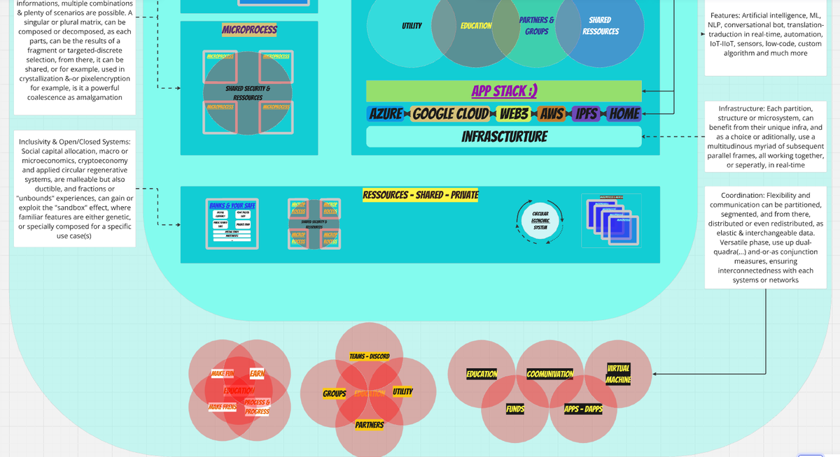 QuamtumOne's tweet photo. /8 Versatile phase, use up dual-quadra(...) and-or-as conjunction measures, ensuring interconnectedness with each systems or networks

#IamQuamtum https://t.co/rZ3lelkSsx