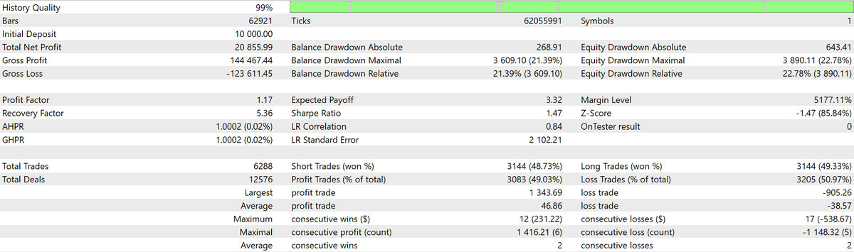 Domi | Algo Trader tweet media