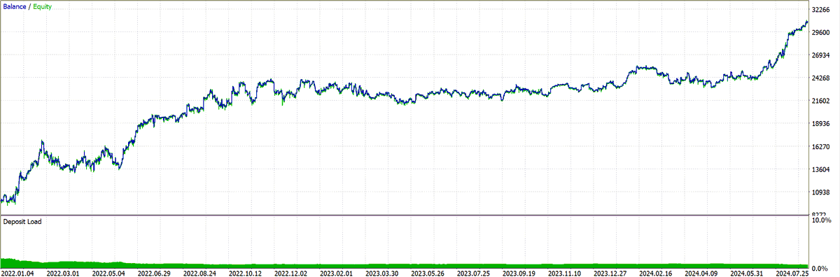 Domi | Algo Trader tweet media
