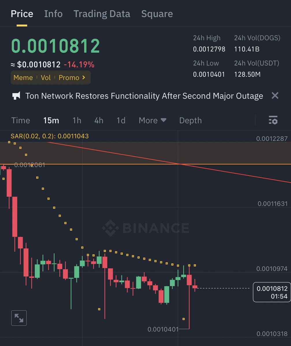 Rashed_AlFalasi's tweet image. Can someone explain this please 🧐