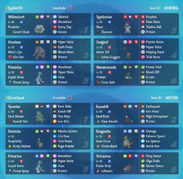 CloverBells21's tweet photo. Here are EIGHT Regulation H rental teams for you to try and help you get started with your ladder/tournament needs! All pokepastes are listed in the comments below, and video explaining our EV spreads will be in the post following this one! Enjoy~ https://t.co/BIWq1ZzNMd
