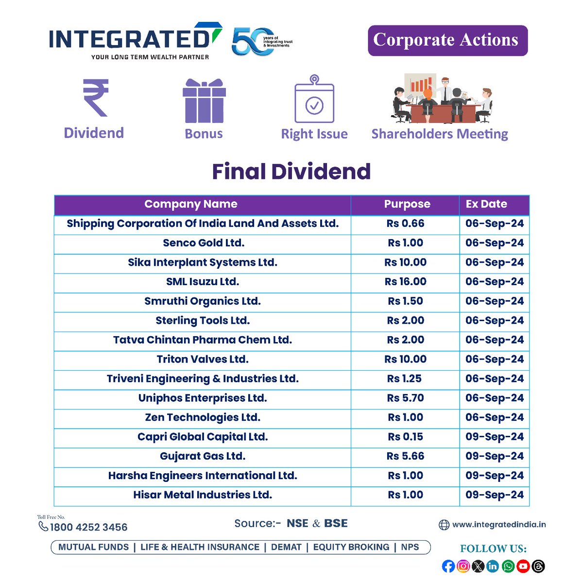Integratedtweet's tweet photo. #dividend #dividendstocks #nse #bse #buybackshares #equityshares #integratedenterprises https://t.co/5kJo7SxfRY