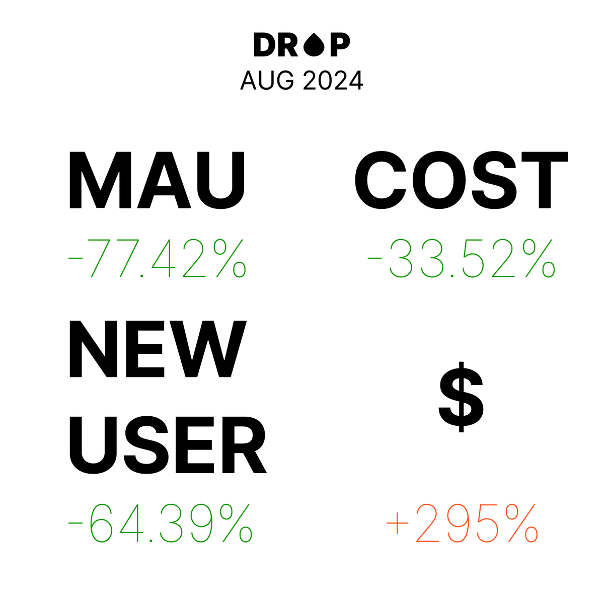 20 days cut off Chinese market, here is our Aug 2024