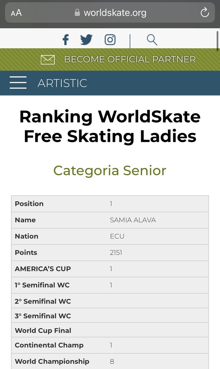 samiaalava's tweet photo. 1 puesto en el ranking mundial de patinaje artístico categoría senior!😍😭 
Algo que en algún momento fue inimaginable se hizo realidad y es claramente el fruto de tanto esfuerzo y sacrificio a lo largo de los años. 
Contra viento y marea seguimos haciendo historia❤️😭🇪🇨🛼 https://t.co/zACA7KtpRX