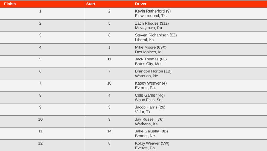 Racesaver Sprint Series tweet media