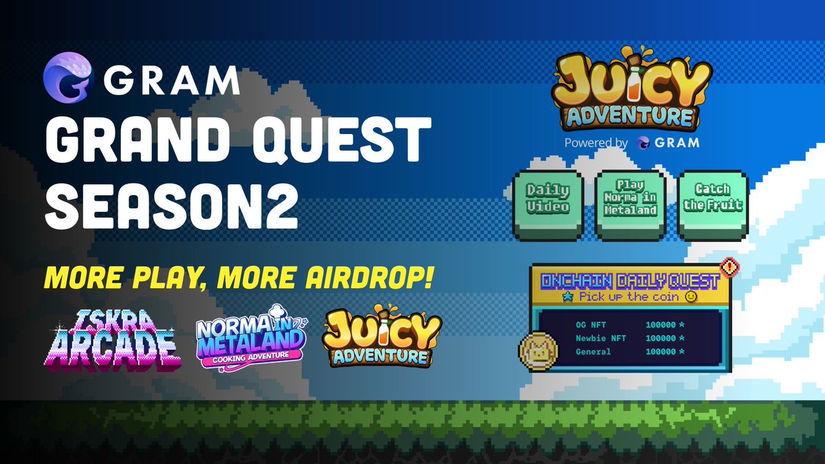 gram_voyage's tweet photo. GRAM Grand Quest Season 2 has arrived!

* Start Date: September 2nd, 06:00am UTC

Playing in Season 2 is the fastest way to farm your share of 30M $GRAM prize pool!
Check out what you can play to earn🕹️:
* Watch short video clips of Juicy Adventure
* Play Juicy Adventure's mini-game
* Play Norma in Metaland and more!

Learn more about what's new in Season 2: https://t.co/VgwaK8wQHG