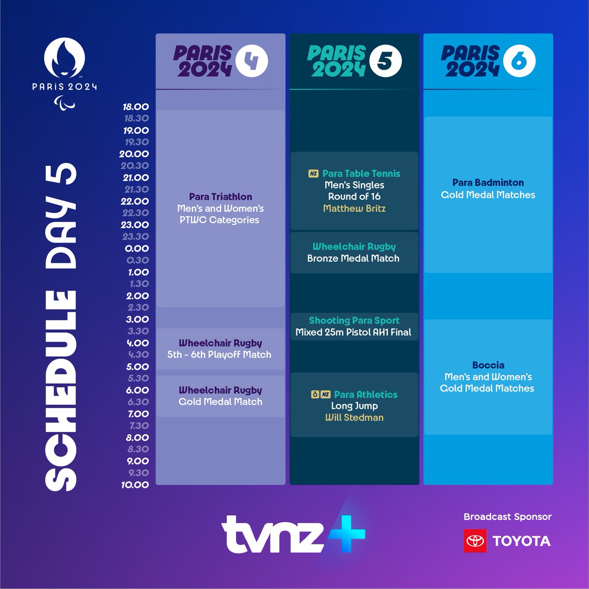 Day 5 at the #Paris2024 Paralympic Games is set to begin!
Join us for coverage on TVNZ 1 from 7.30pm or across our five pop-up channels on TVNZ+ 🔥🎉

Coverage of the Paris 2024 Paralympics is made with the support of NZ On Air