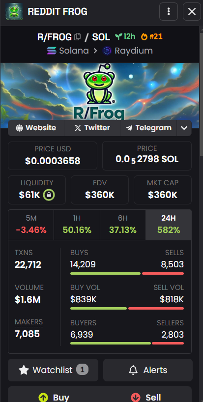 50% easy with $RFROG