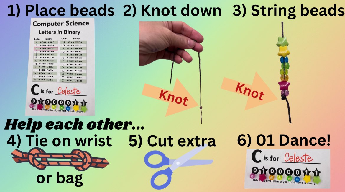 Celyendo's tweet image. I agree Laura &amp;amp; Ms. Ferg! I also “slow rolled” with a fun schoolwide friendship bracelet activity for my very first lesson, making it easy enough for all learners to do. Students of all ages were successful &amp;amp; sharing their “01” dances w/ friends! #teachpos #CSceleste @tskawaui✨