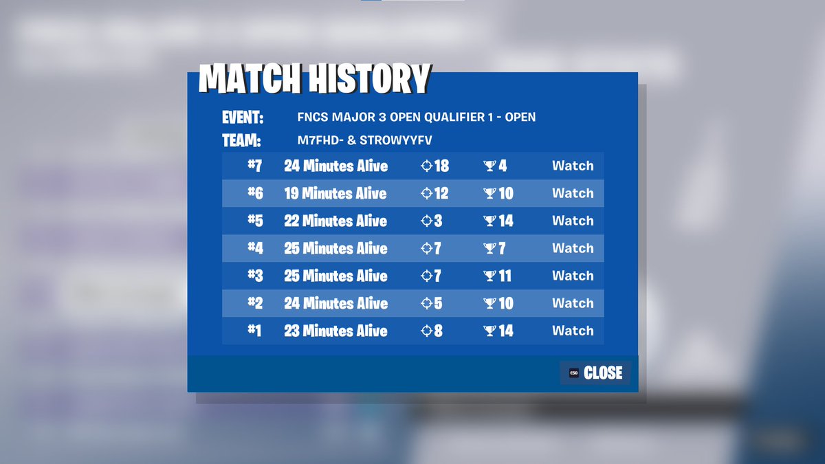 M7fhd- (@m7fhd_fn) on Twitter photo Idk how we did not qual to fncs finals was our best season๐ Idk how we did not qual to fncs finals was our best season๐