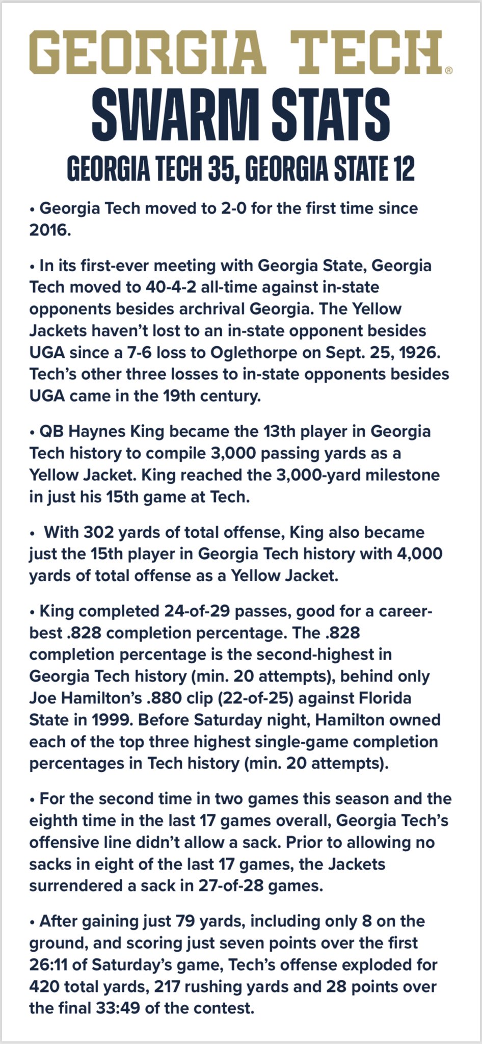 Georgia Tech Football on X SwarmStats from Saturday s home opening win over Georgia State. After next week s ACC matchup at Syracuse the Jackets return home on Sept. 14 for 3 30 pm Military Appreciati...