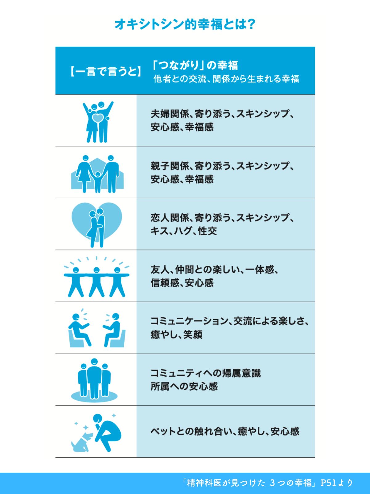 精神科医・樺沢紫苑 ｜『感謝脳』で感謝の輪を広げたい on X