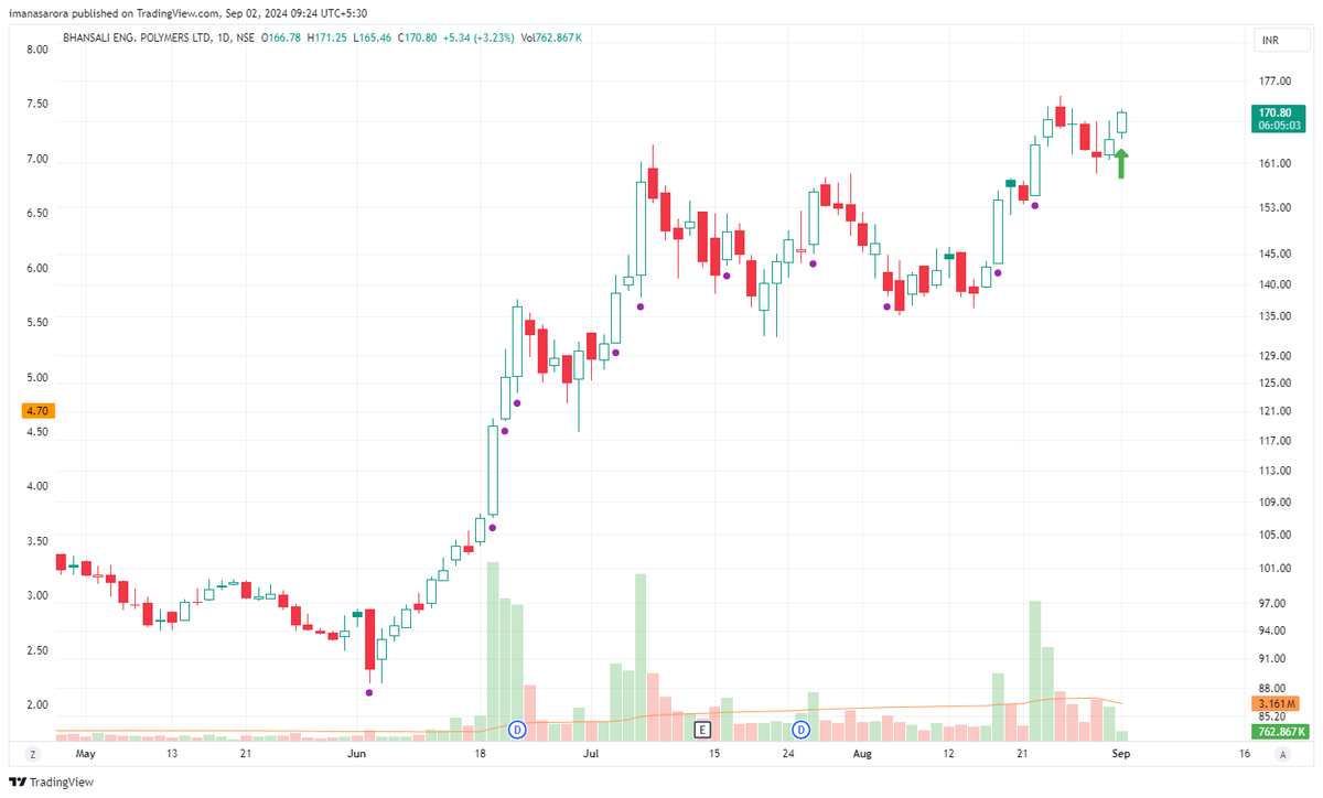 iManasArora's tweet image. #NewPosition - LONG in #BEPL at 170.78

stop LOD

Target: t.ly/_XCrz