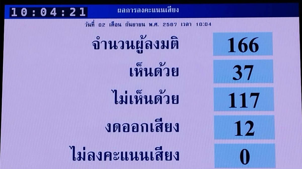 ส.ว. คว่ำญัตติตรวจสอบศาลไร้จริยธรรม ระดม  117 คนล้มญัตติขอให้วุฒิสภาพิจารณาการแสดงออกของผู้ดำรงตำแหน่งในองค์กรตุลาการในเวทีสาธารณะซึ่งถูกวิพากษ์วิจารณ์โดยประชาชนจนนำไปสู่การตั้งคำถามต่อความเชื่อมั่นในกระบวนการยุติธรรม และการปฏิบัติหน้าที่ขององค์กรอิสระ

#SiroteTalk #ตาสว่างกว่า