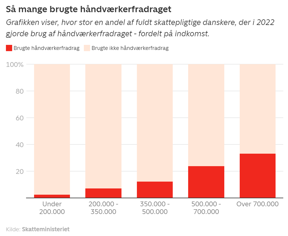 Pelle Dragsted tweet media