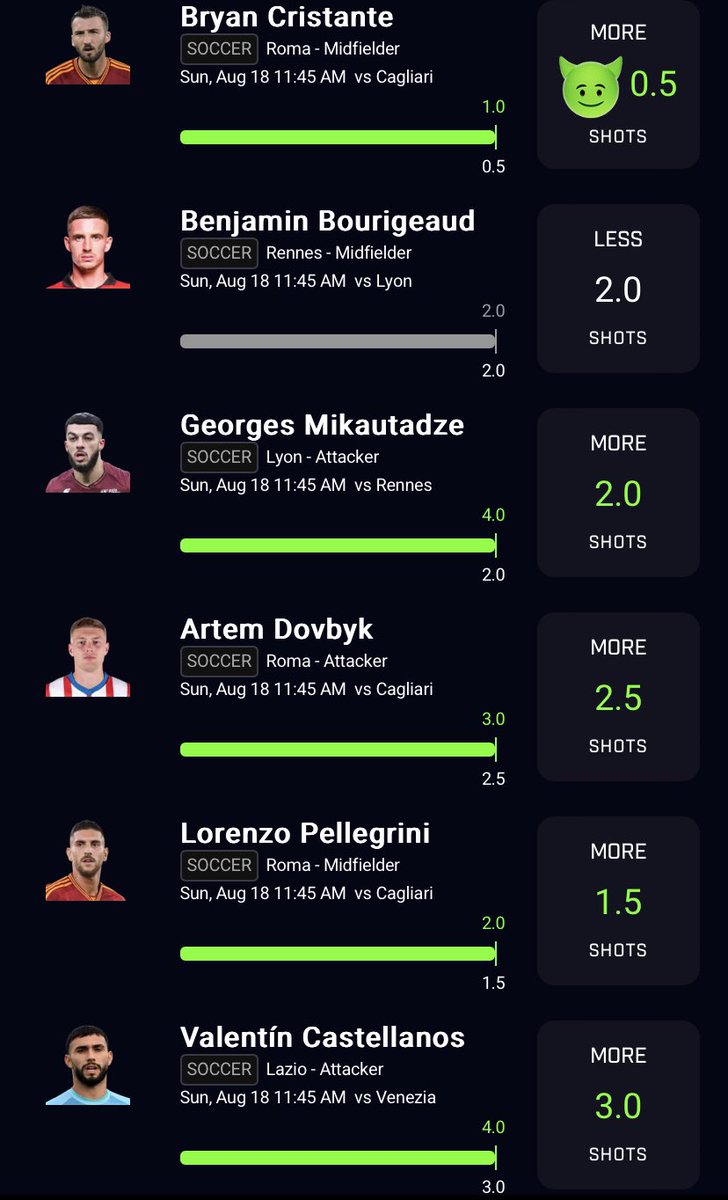 BigBetAl's tweet photo. Premium August Recap📈

✅+19.9u This Month✅

💰+33.39u in the First 6 Weeks of Dubclub💰

🚨JOIN PREMIUM NOW FOR $5 AND COME EAT (link in bio)🤑

#pp #gamblingtwitter #soccer #nba #prizepicks #prizepickspotd #pod #potd #nba #prizepicksnba #Underdog https://t.co/xzw6Mj6QSt